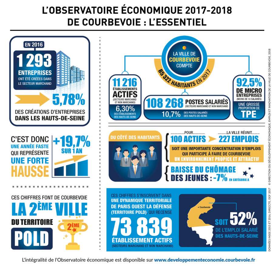 observatoire-économique-courbevoie-2017-2018